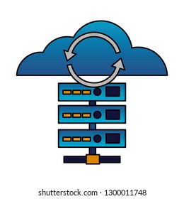 database server reload cloud computing