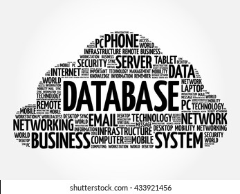 Database word cloud concept