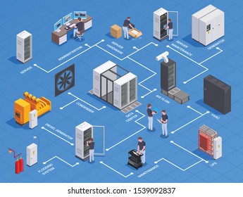 Datacenter equipment personnel isometric flowchart with generator server hardware maintenance administration airflow system blue background vector illustration  