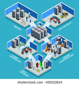Datacenter isometric concept with data security server room data transfer and cloud technology 3d compositions flat vector illustration