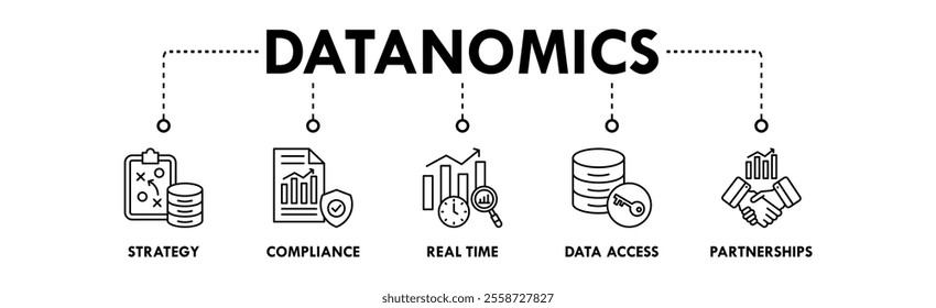 Datanomics banner web icon vector illustration concept with icon of strategy, compliance, real time, data, access, and partnership