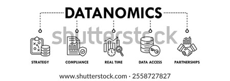 Datanomics banner web icon vector illustration concept with icon of strategy, compliance, real time, data, access, and partnership