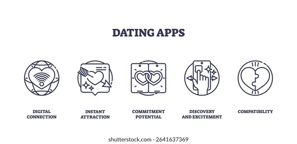 Dating apps icons show digital connection, instant attraction, and compatibility using hearts, chat, and touch symbols. Outline icons set