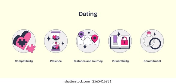 Dating icons depict compatibility, patience, and commitment with puzzle pieces, hourglass, and rings. Neubrutalism style