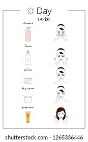 Day care of skin, steps to follow for treatment of skin gently. Lined icons, vector illustration.  