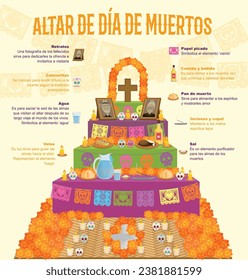 Day of the Dead Ofrenda Elements