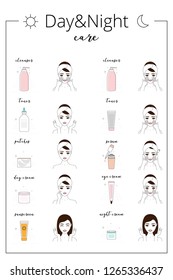 Day and night care of skin. Steps how to treat our skin gently.Lined icons, vector illustration.  