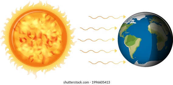 Day and night formation with the sun light to the earth on white background illustration