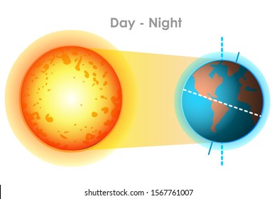 Day and night, seasons formation. Daytime, night time diagram. As the Earth revolves around the sun, it also revolves around its own axis. This results in day night, seasons. White background. Vector 