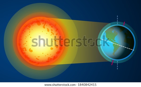 Day Night Seasons Formation Daytime Night Stock Vector (Royalty Free ...