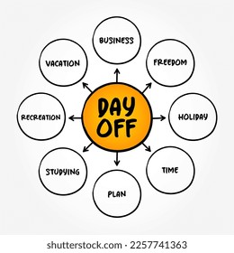 Day Off - a day when a person is not required to work and can take a break from their regular job responsibilities, text concept mind map