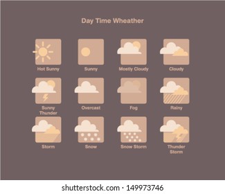 Day Time Weather