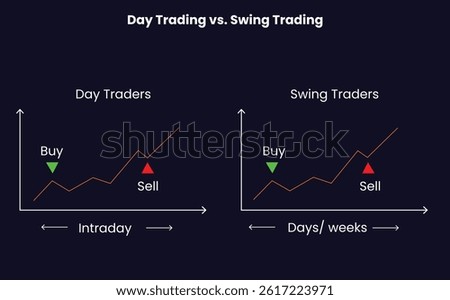 Day trading vs swing trading days and week line chart