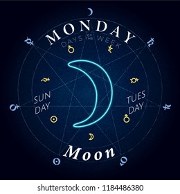 Day of the Week Monday Sign with Logo and Moon Lettering within Heptagram in Circle of Symbols - Blue and Yellow Elements on Dark Rough Paper Background - Vector Glowing Neon Design