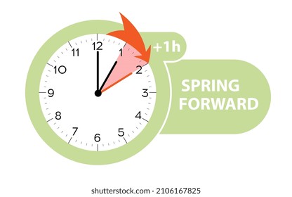 Daylight Saving Time Begins concept. Web Banner Reminder with spring forward time. Vector illustration with instructions for moving forward an hour in the spring
