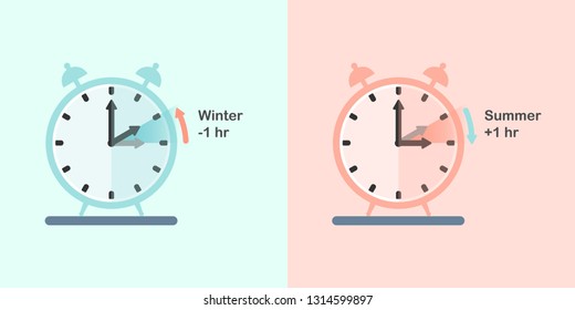 Daylight Saving Time, DST  daylight time also summer time