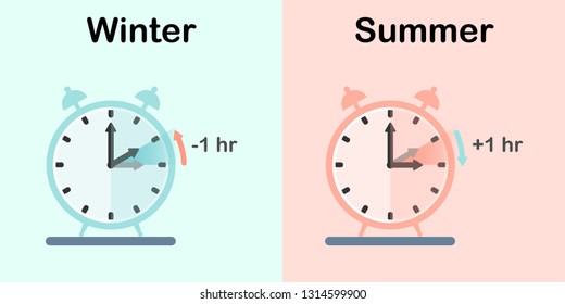 Daylight Saving Time, DST  daylight time also summer time
