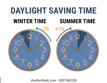 Daylight saving time instruction. Winter and summer time change. Spring forward time and fall back time. Hand-drawn vector illustration.