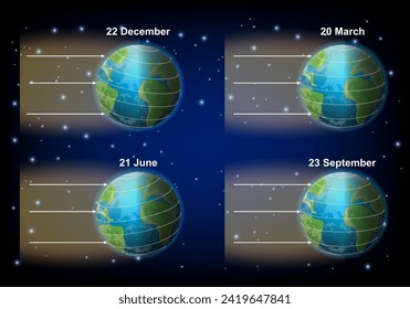 Days of solstices and equinox demonstrating on earth planet over starry space sky with arrows vector illustration. Educational poster for school, college or university