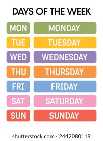 Days of the week educational poster for classroom. Days of the week chart poster for homeschooling, preschool. Playroom decor, Montessori weather poster. Learning resources. Educational wall art.