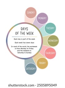 Days of the week poster for children. Fun Learning about days with Graphic. Vector illustration file. Playroom Educational Poster, Rainbow Nursery Print, Homeschool Decor, Classroom Decor