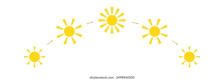 Daytime or Day cycle infographic. Sun position Changing. Movement path sun. Clock with the time of day. Sunshine Sunrise Sunset