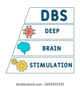 DBS - Deep Brain Stimulation Akronym. medizinisches Konzept Hintergrund. Vektorgrafik mit Schlagwörtern und Symbolen. Beschriftungsgrafik mit Symbolen für Webbanner, Flyer, Landung