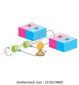 Dc generator cross diagram. Illustration of a simple direct current dynamo