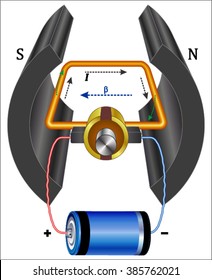 DC Motor