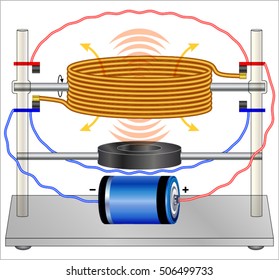 DC Motor