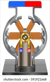 DC Motor 6 Poles