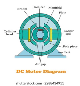 DC Motor Diagram Vector Image Illustation Pictogram on White Background