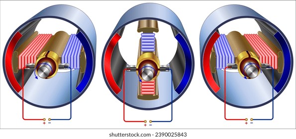 A DC motor is an electrical motor that uses direct current (DC) to produce mechanical force.