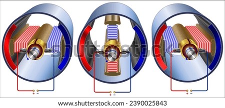A DC motor is an electrical motor that uses direct current (DC) to produce mechanical force.
