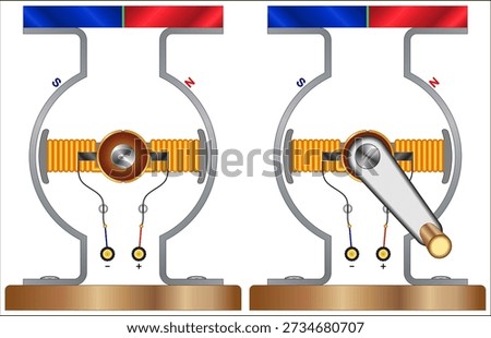 A DC motor is an electrical motor that uses direct current (DC) to produce mechanical force. The most common types rely on magnetic forces produced by currents in the coils.