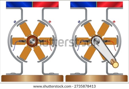 A DC motor is an electrical motor that uses direct current (DC) to produce mechanical force. The most common types rely on magnetic forces produced by currents in the coils.