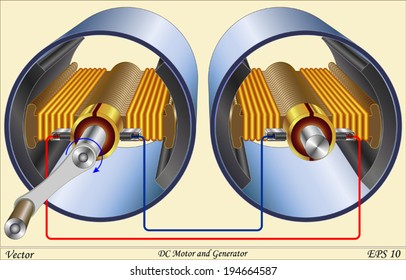 DC Motor and Generator