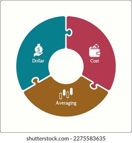 DCA - Dollar Cost Averaging Acronym. Infographic template with icons in an infographic template