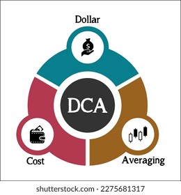 DCA - Dollar Cost Averaging Acronym. Infographic template with icons in an infographic template