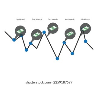 DCA or dollar cost averaging in which an investor divides up the total amount to be invested monthly to reduce the risk