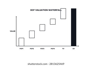 DCF Valuation Waterfall Labeled Finance Diagram Investing Analysis Business
