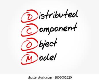 DCOM - Distributed Component Object Model Acronym, Technology Concept Background