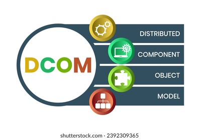 DCOM - Distributed Component Object Model acronym. business concept background. vector illustration concept with keywords and icons. lettering illustration with icons for web banner, flyer