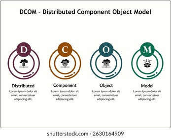 DCOM - Modelo de Objeto de Componente Distribuído Modelo de infográfico com ícones e espaço reservado para descrição