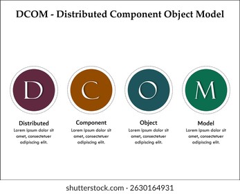 DCOM - Modelo de Objeto de Componente Distribuído Modelo de infográfico com ícones e espaço reservado para descrição