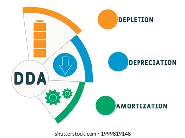 DDA - Depletion Depreciation Amortization acronym. business concept background.  vector illustration concept with keywords and icons. lettering illustration with icons for web banner, flyer, landing 