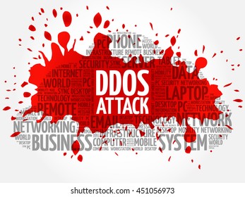 DDOS Attack word cloud collage, business concept background