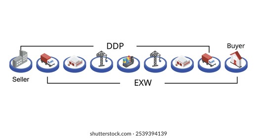 DDP ou direitos pagos entregues em comparação com EXW ou à saída da fábrica para intercomunicadores