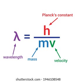 the de broglie relation equation 