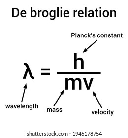 the de broglie relation equation 